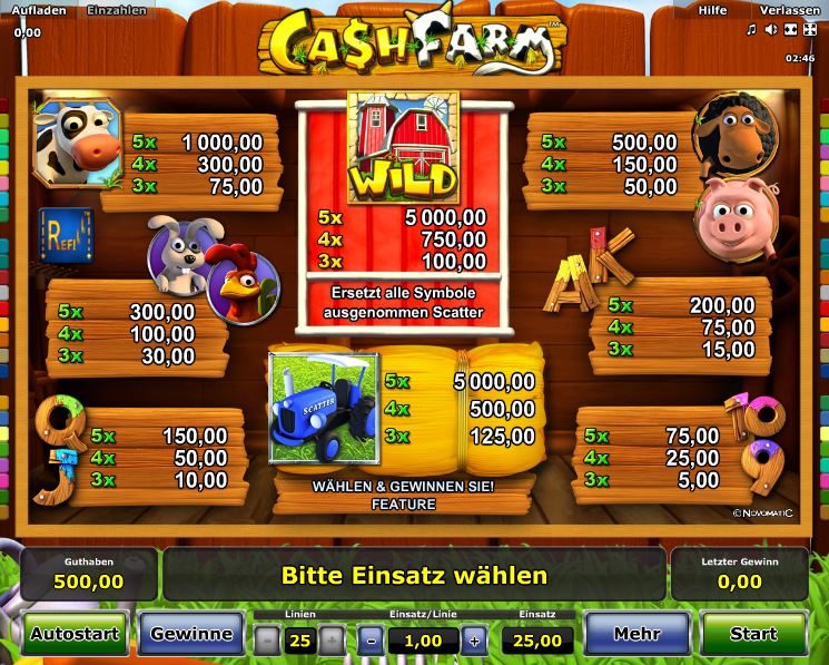 Cash Farm Paytable