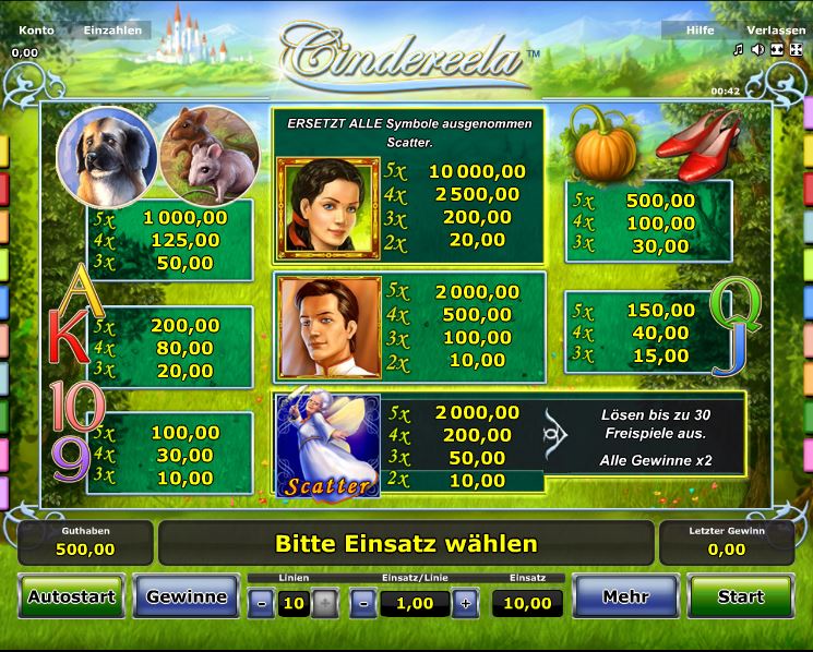 Cindereela Paytable