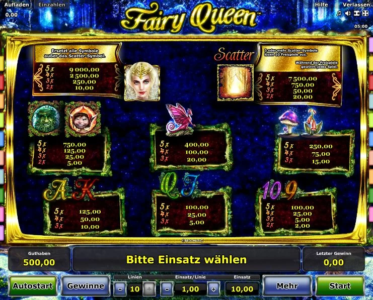 Fairy Queen Paytable