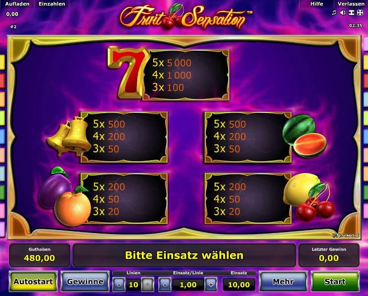 Fruit Sensation Paytable