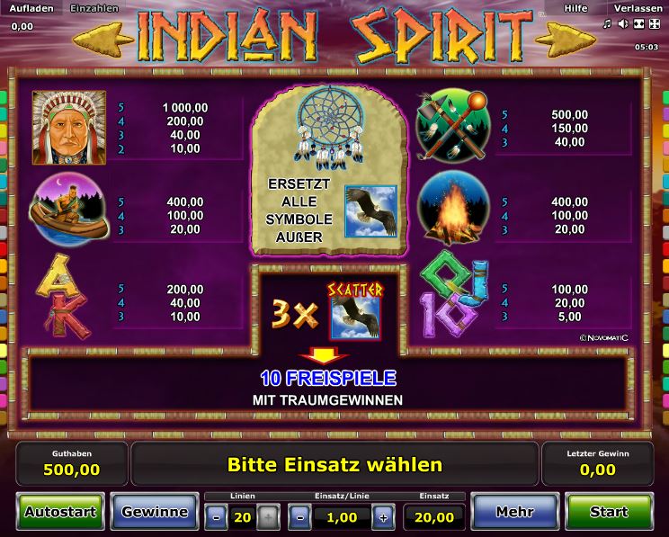 Indian Spirit Paytable