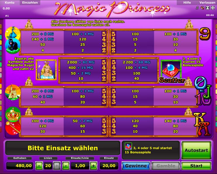 Magic Princess Paytable