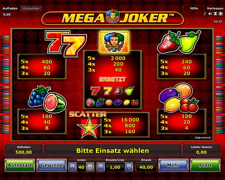 Mega Joker Paytable