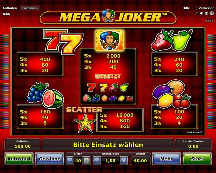Mega Joker Paytable
