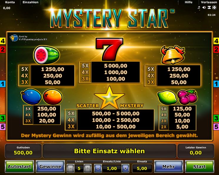 Mystery Star Paytable