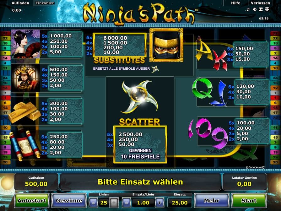 Ninja´s Path Paytable