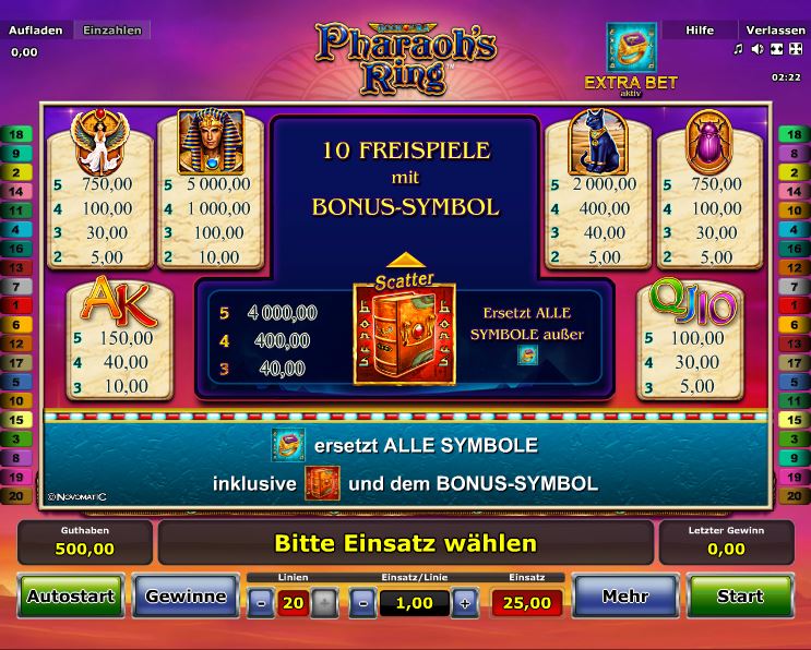 Pharaoh’s Ring Paytable