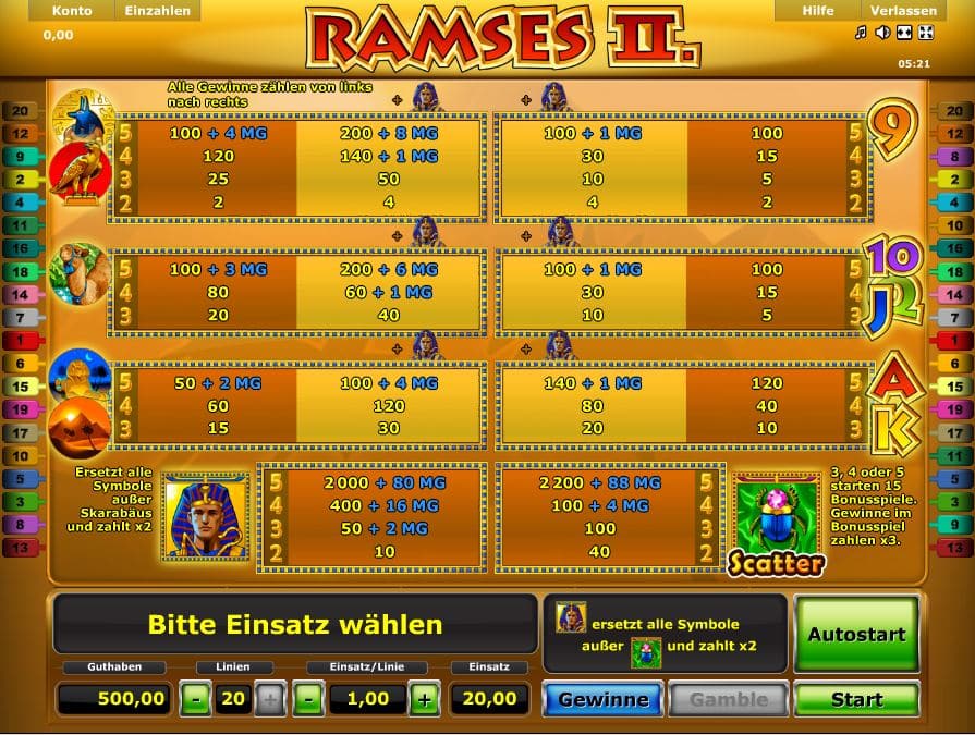 Ramses II Paytable