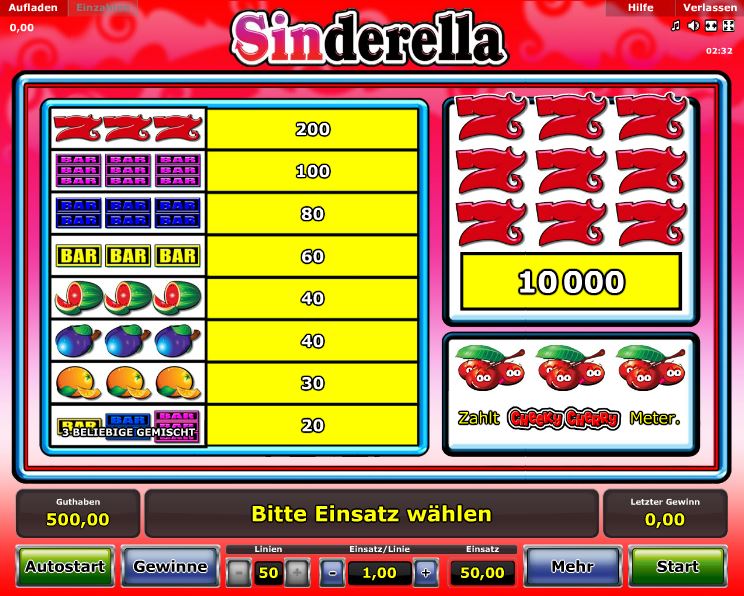 Sinderella Paytable