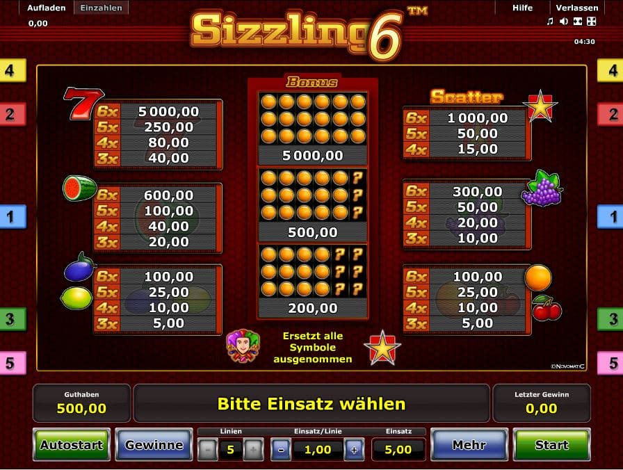 Sizzling 6 Paytable