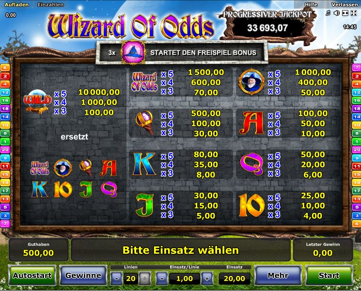 Wizard of Odds Paytable